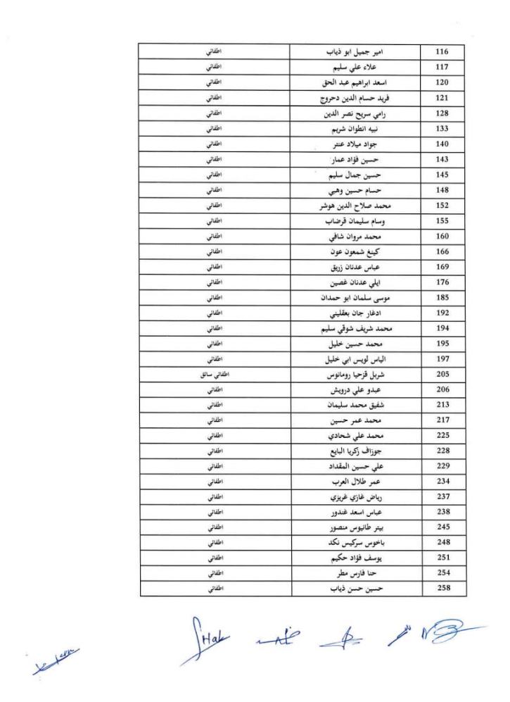 list-of-candidate-oral-examjpg Page2